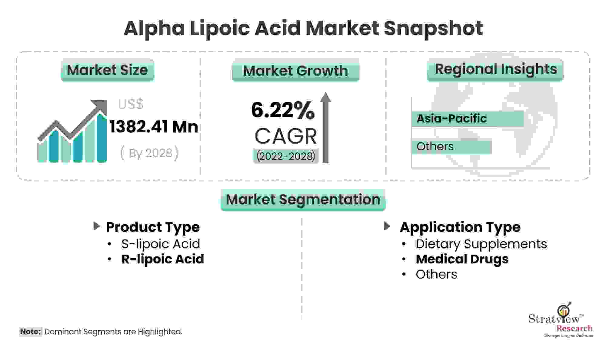 alpha-lipoic-acid-market-snapshot